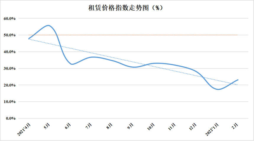 2022年2月份中国盘扣脚手架行业运行发展指数为46.9%(图9)
